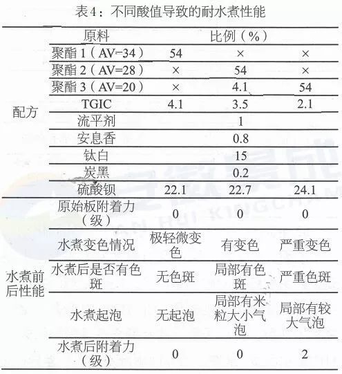 健康生活的烹饪革命