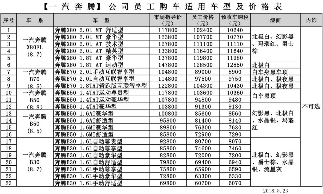 一汽员工购车价格表_搜狐汽车_搜狐网