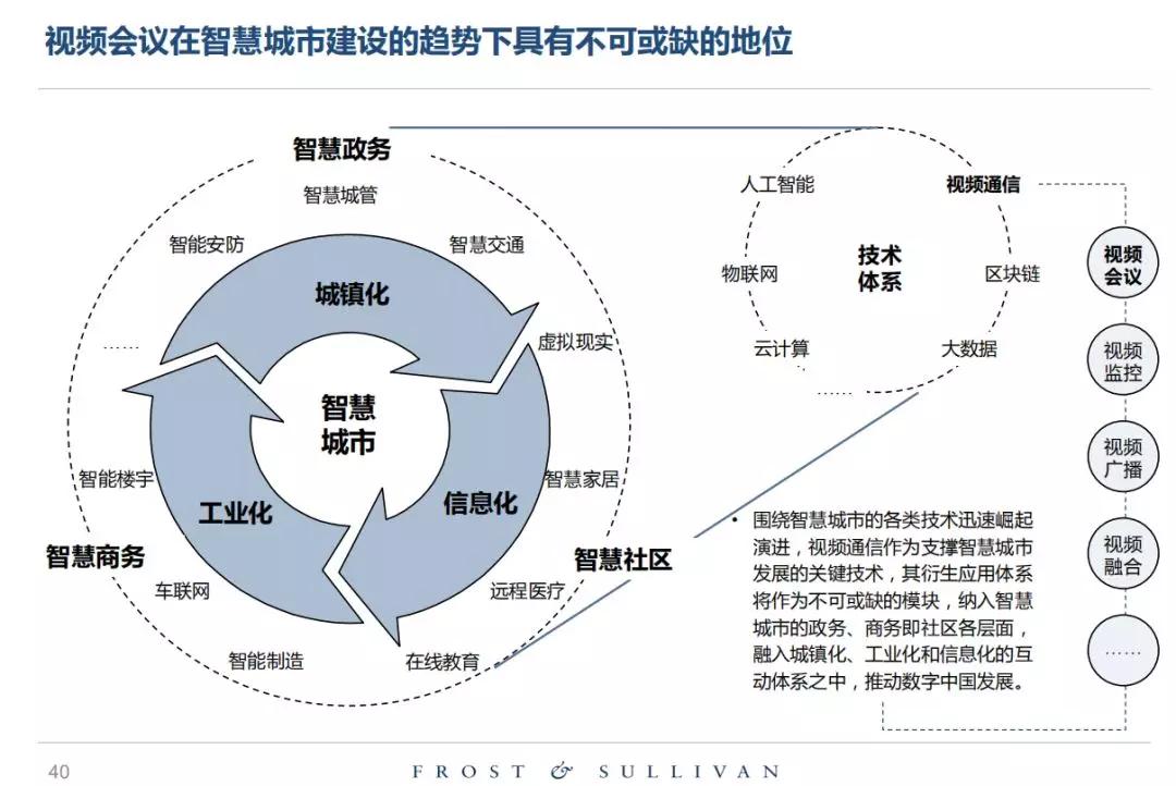 探寻城镇规划新思路：城市脉搏的新跳动