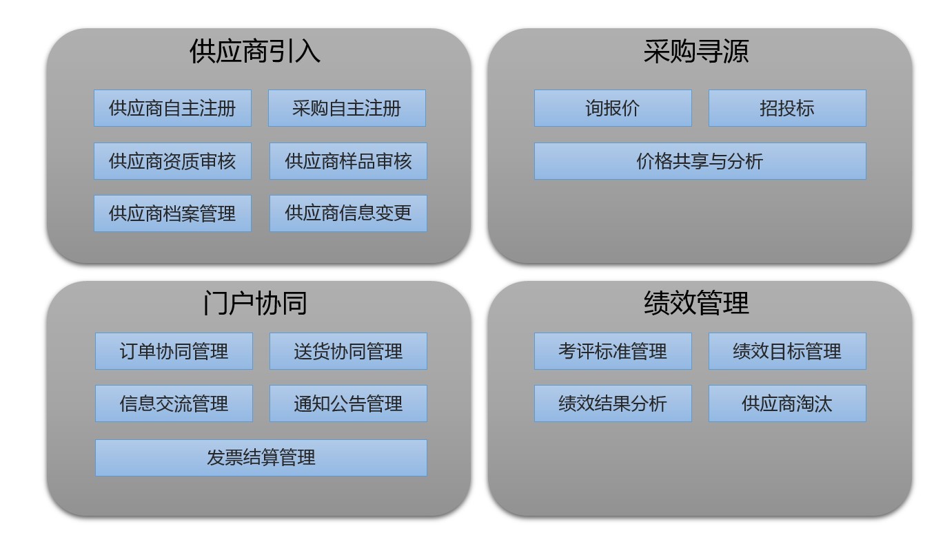 tob聊聊供应商管理系统