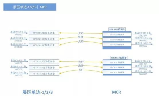 2019年中国北京世界园艺博览会项目
