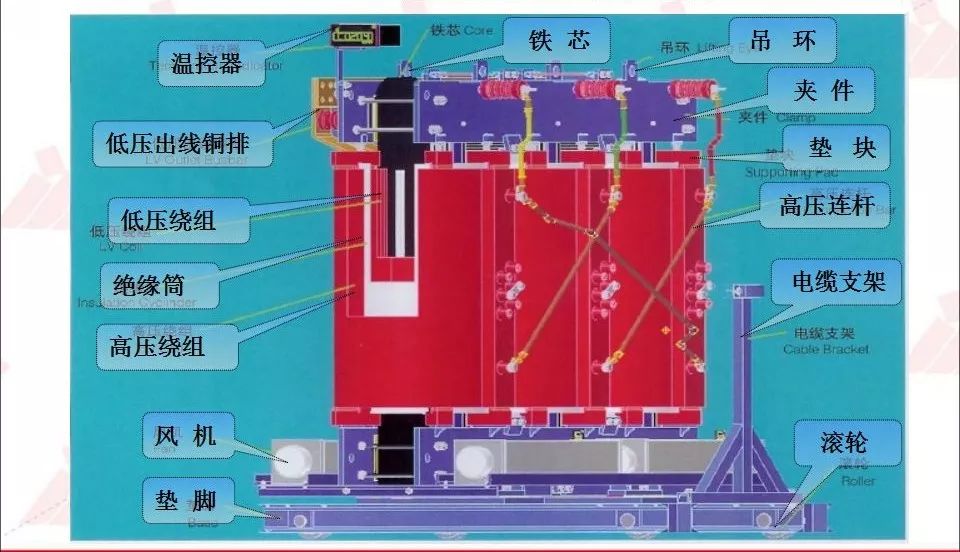 干式变压器结构详细图图片