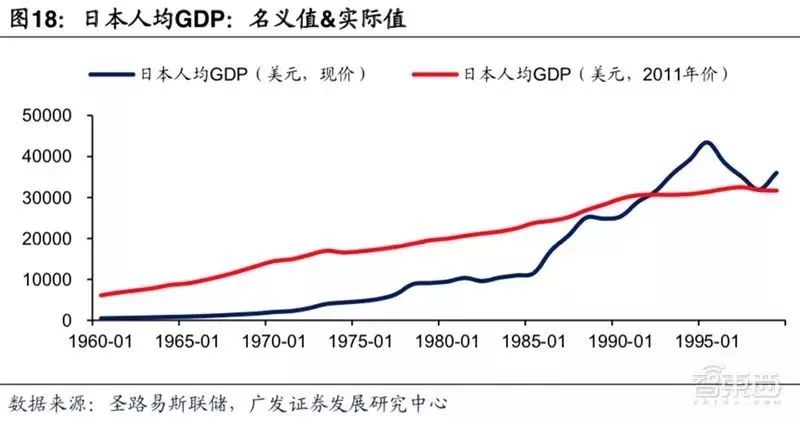 日本1972年人均gdp_三四线消费升级的宏观线索