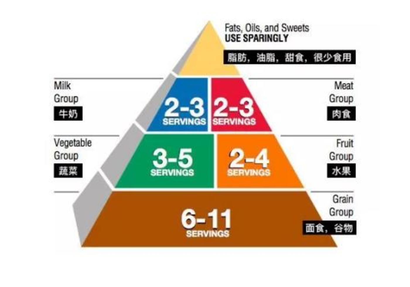 千亿轻食市场从推上风口到被资本抛弃究竟为何