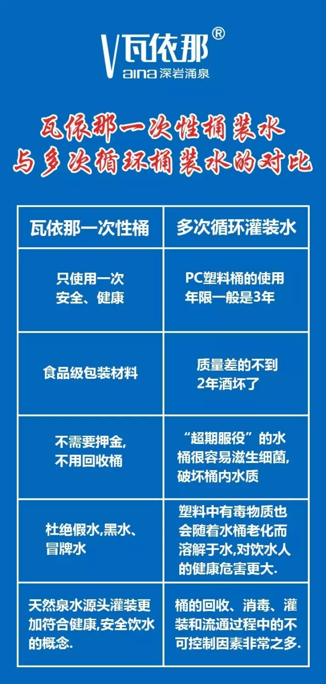 为什么越来越多的人都选择一次性桶装水