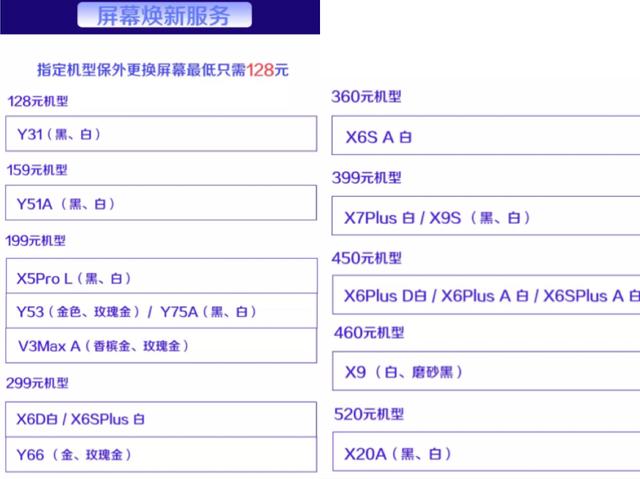 福利二:不同型號的機型,更換原裝屏幕的價格也不一致,vivo y31黑白兩