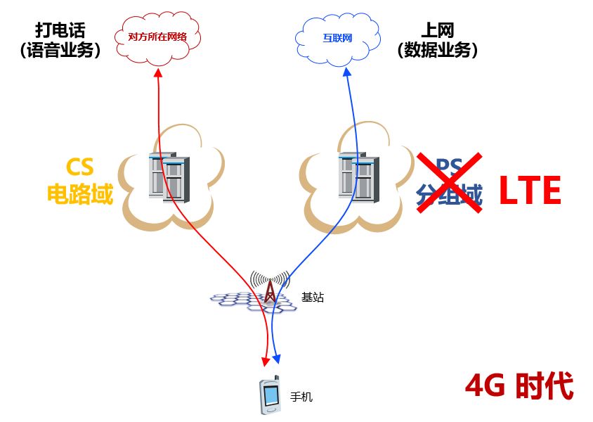 移动通信网络,就这么简单!