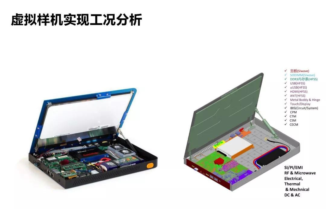ansys | 真实工况下电子产品仿真最佳实践 .