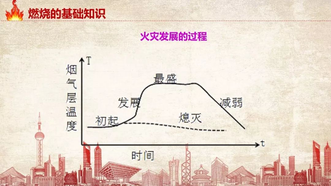 防火防爆知识ppt