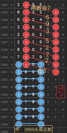 【特区彩讯】5连中!上期"子画上仙","码仙知"两位大师同时拿下范围码