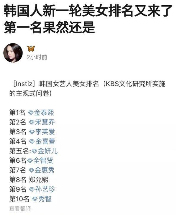 韩国最美女艺人top10投票结果,秀智,全智贤,孙艺珍被她压排名