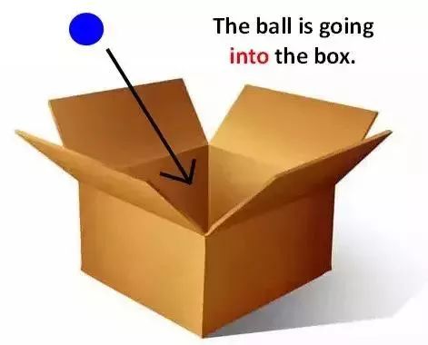 into:进入到.之内