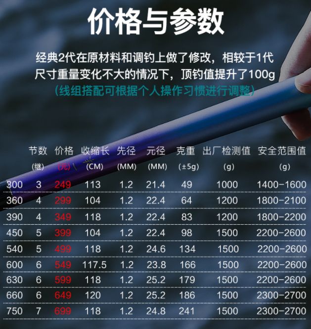 真金不怕火炼一味经典二代到手数据检测