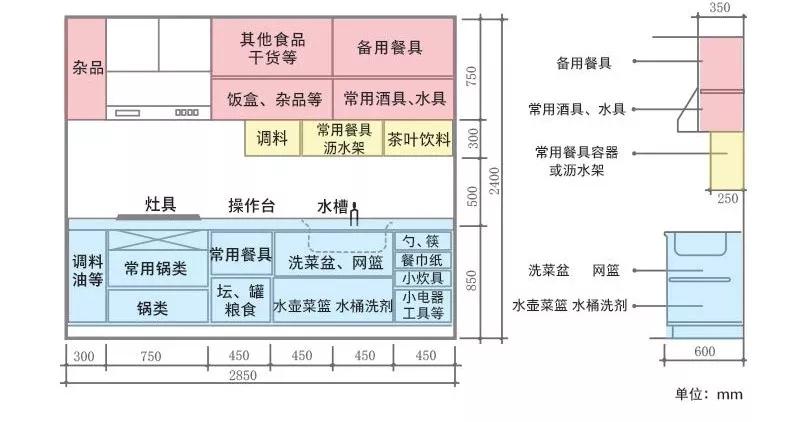 5大厨房黄金布局!4㎡做饭空间,足以拯救外卖人生!