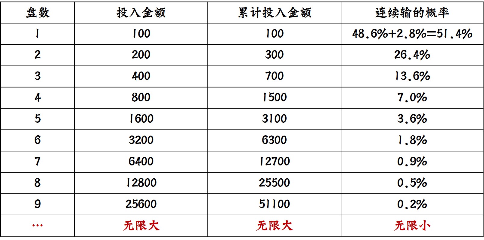 一千本金做12期倍投图片