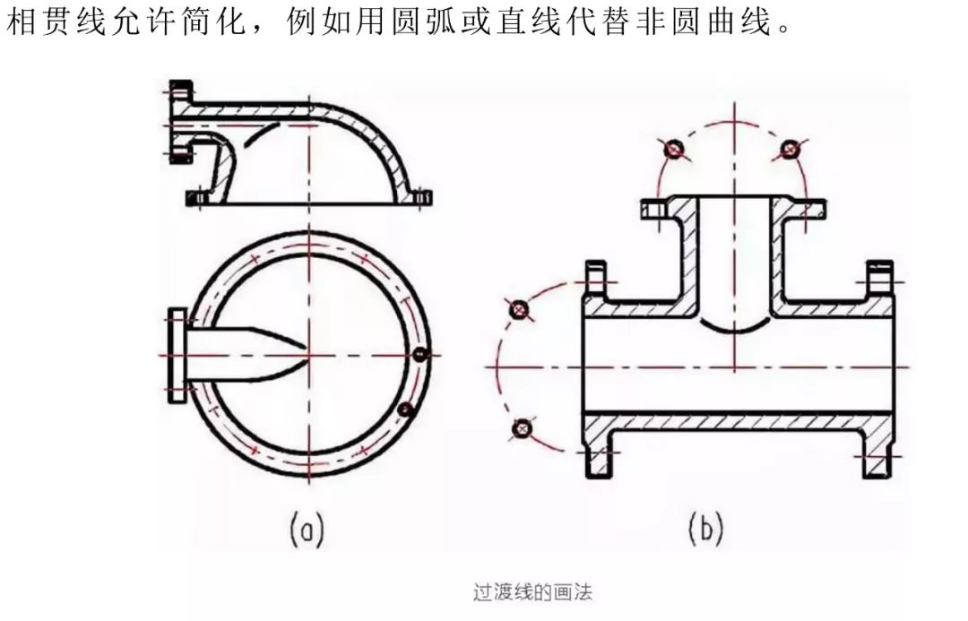培训处cad制图中的那些简化画法培 训 交 流集团将创新项目bpm过程
