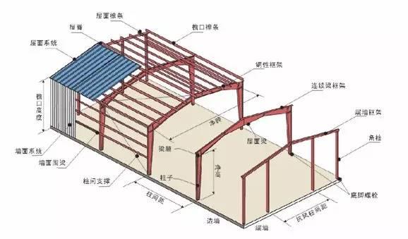 工字房图解图片