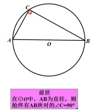 【模型四——四点共圆】四,"隐圆"破解策略口诀:定点定长走圆周,定点