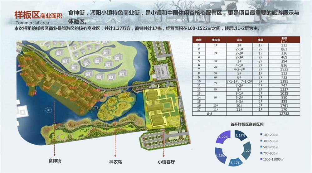 文旅小镇湖北仙桃沔旅投沔阳小镇即将投入运营建精品小镇绘文旅长卷