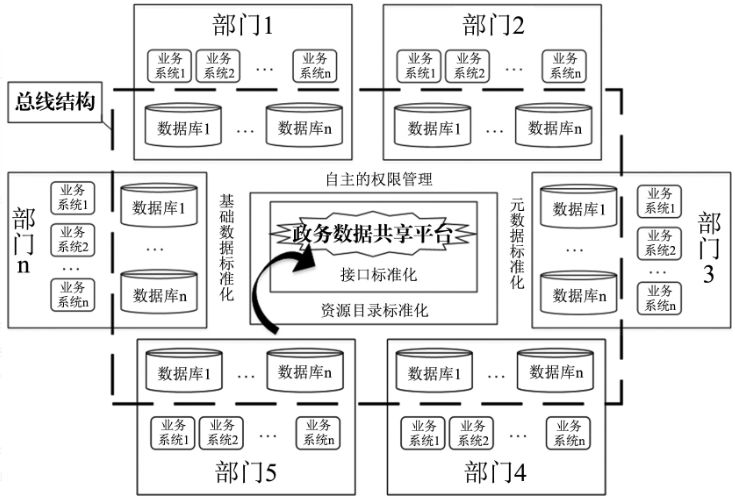 数据分散,数据分析,大数据分析(第12页)_大山谷图库