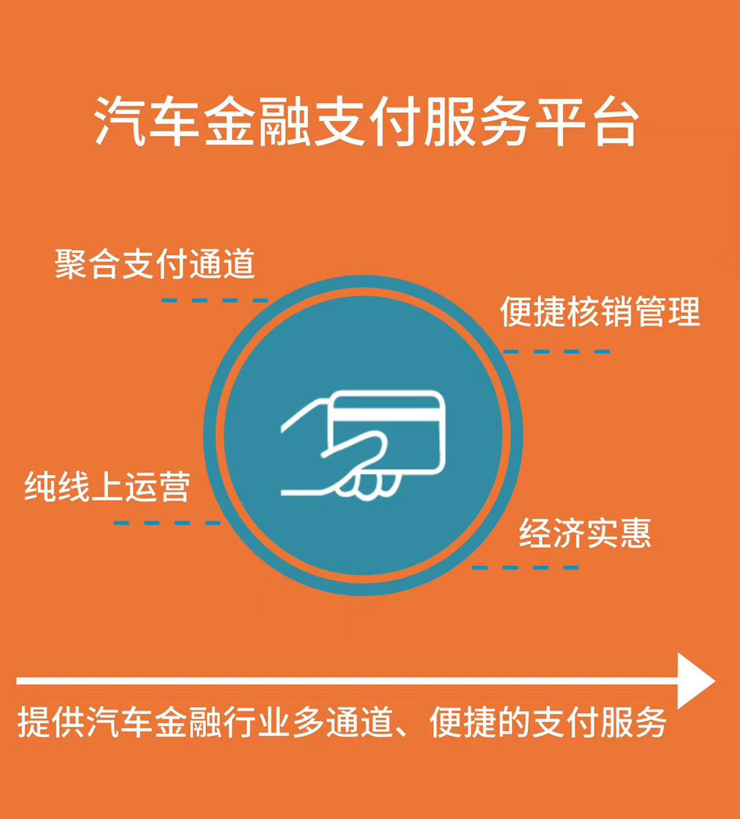 聚合支付推广_聚合支付推广话术_推广聚合支付好做吗