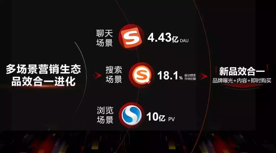 搜狗已经打造了多个经典营销案例.