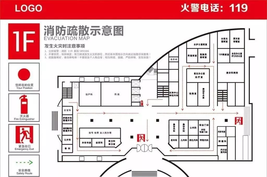 当我们进入商场时,应注意安全出口,疏散通道示意图,以及留意身边的