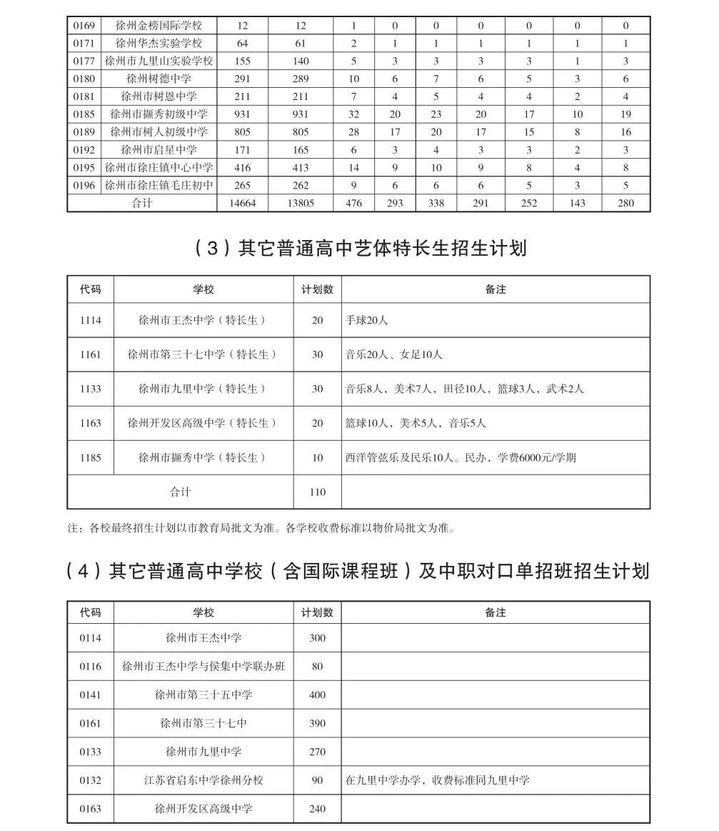 指标生计划占本校招生计划(不含特长生,自主招生计划)的70,统招生