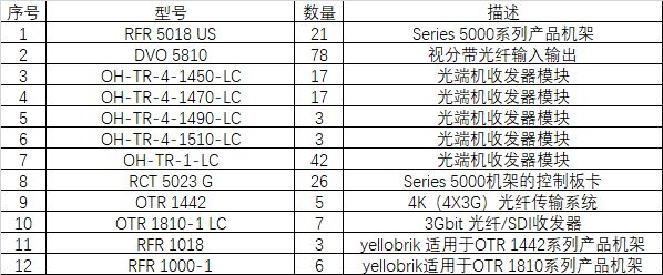 2019年中国北京世界园艺博览会项目