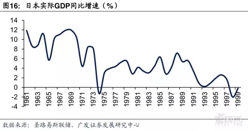 日本的GDP结构(2)