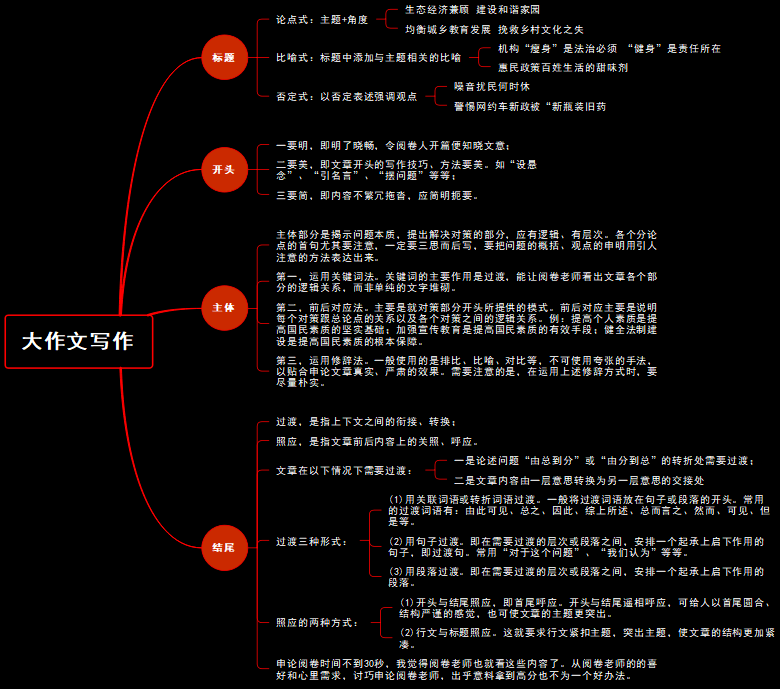 可以模仿这类文章的写作手法,潜移默化中提升《申论》的写作水平