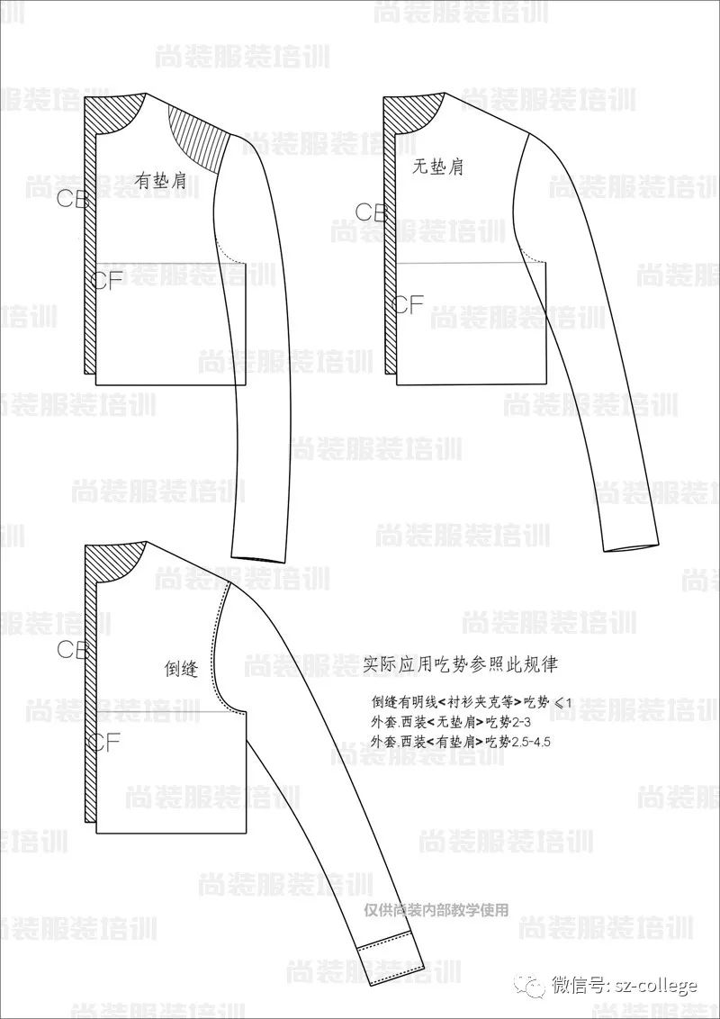 尚装袖子制版袖窿及袖子变化案例解析