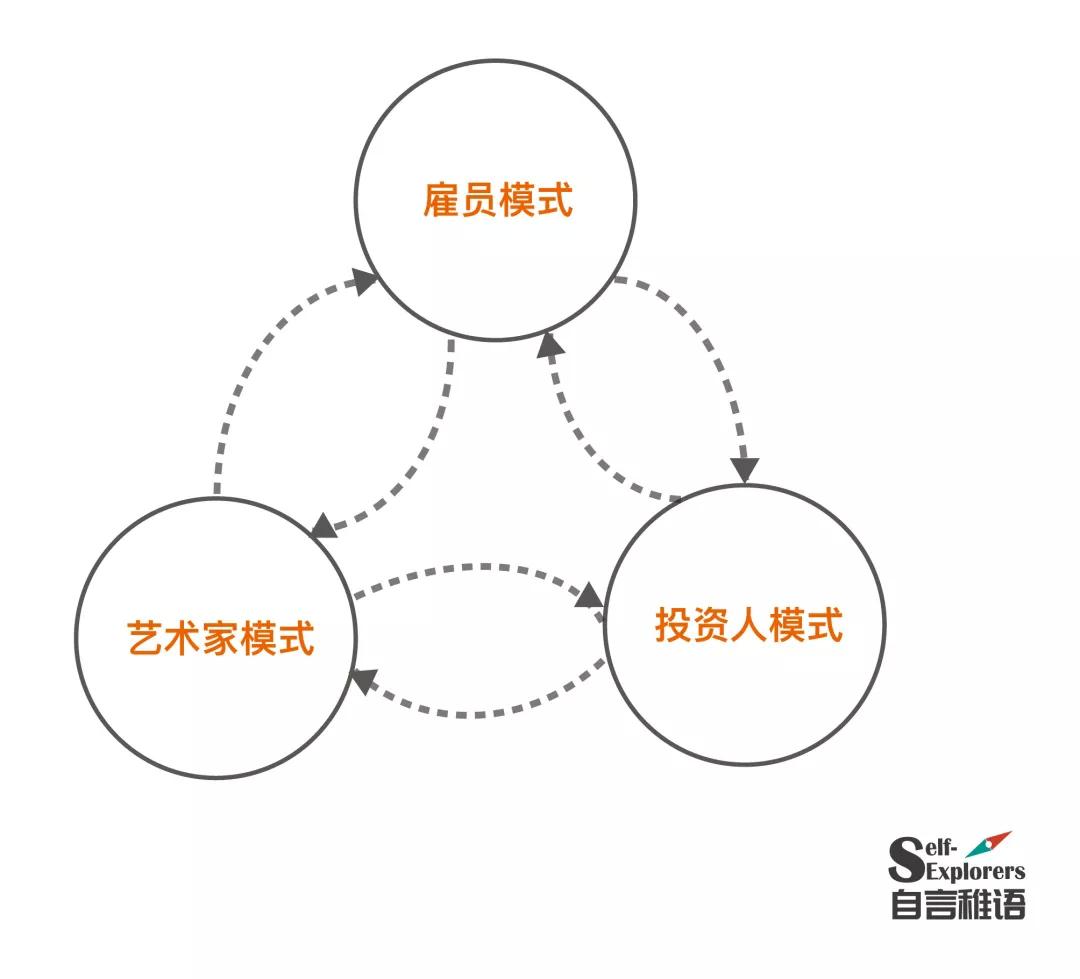 四十岁之前实现财务自由的关键——建立多元的商业模式-搜狐大视野-搜狐新闻