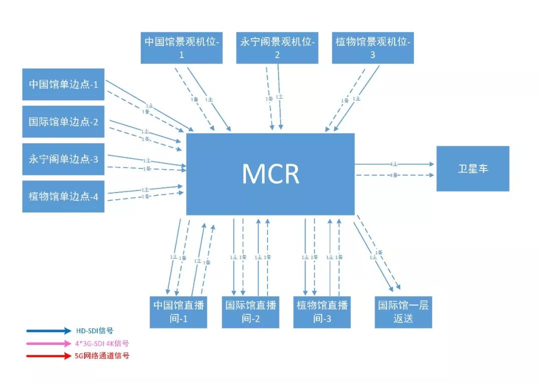 2019年中国北京世界园艺博览会项目