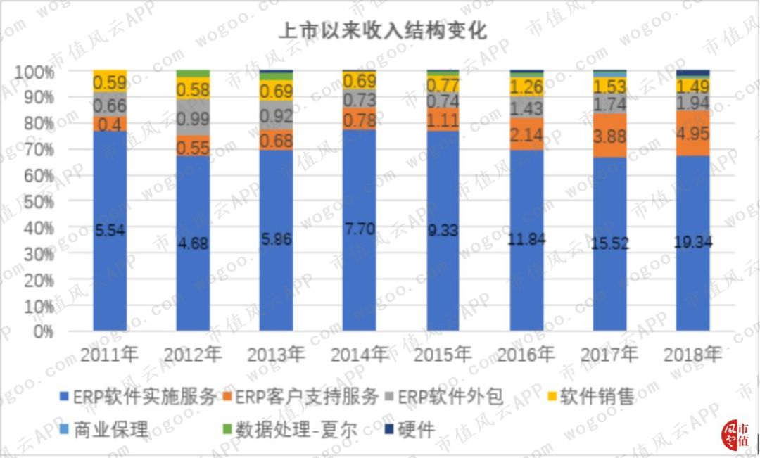 掉隊的百度開啟追趕式投資首度舉牌的漢得信息質地如何