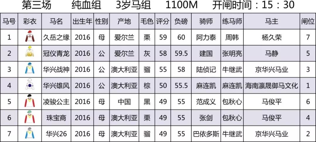【赛事资料】6月1日赛事排位表