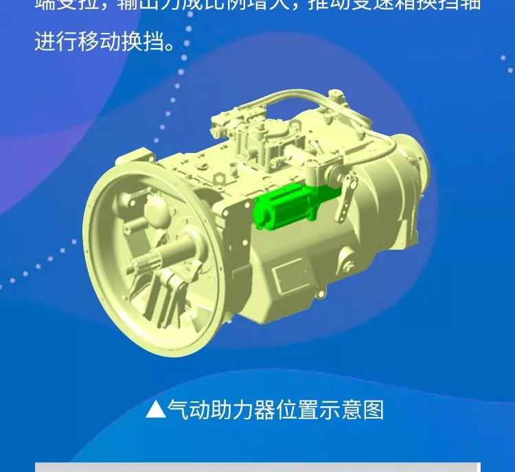 换挡换出麒麟臂?陕汽重卡柔性换挡技术了解下