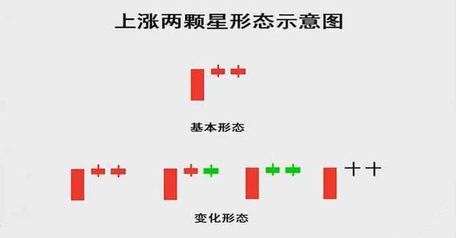上涨两颗星k线图解如何根据此形态买入呢