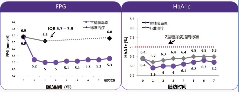 origin研究甘精胰岛素长期疗效与安全性的第一手数据