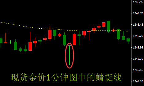 周睿金: k线图入门,黄金走势k线图(蜻蜓十字星)