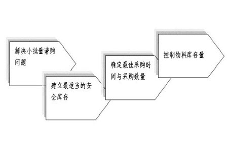 电子元器件供应商：行业新动态