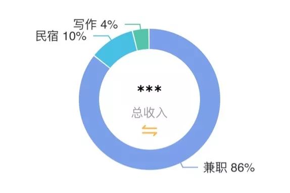 自由职业怎么证明收入来源 来自搜狐网