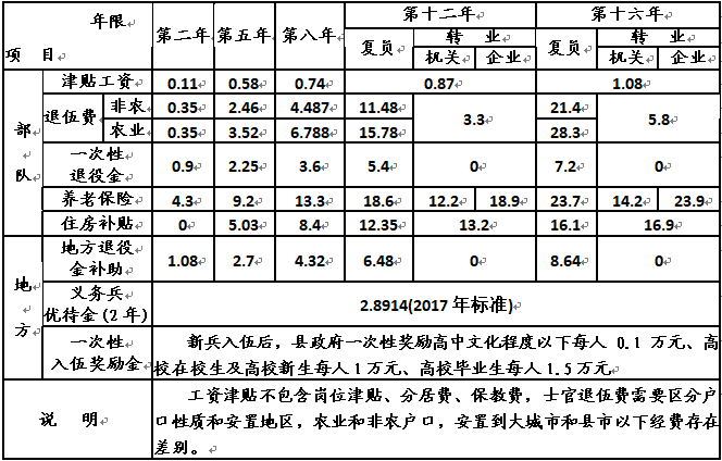 好男兒當兵去