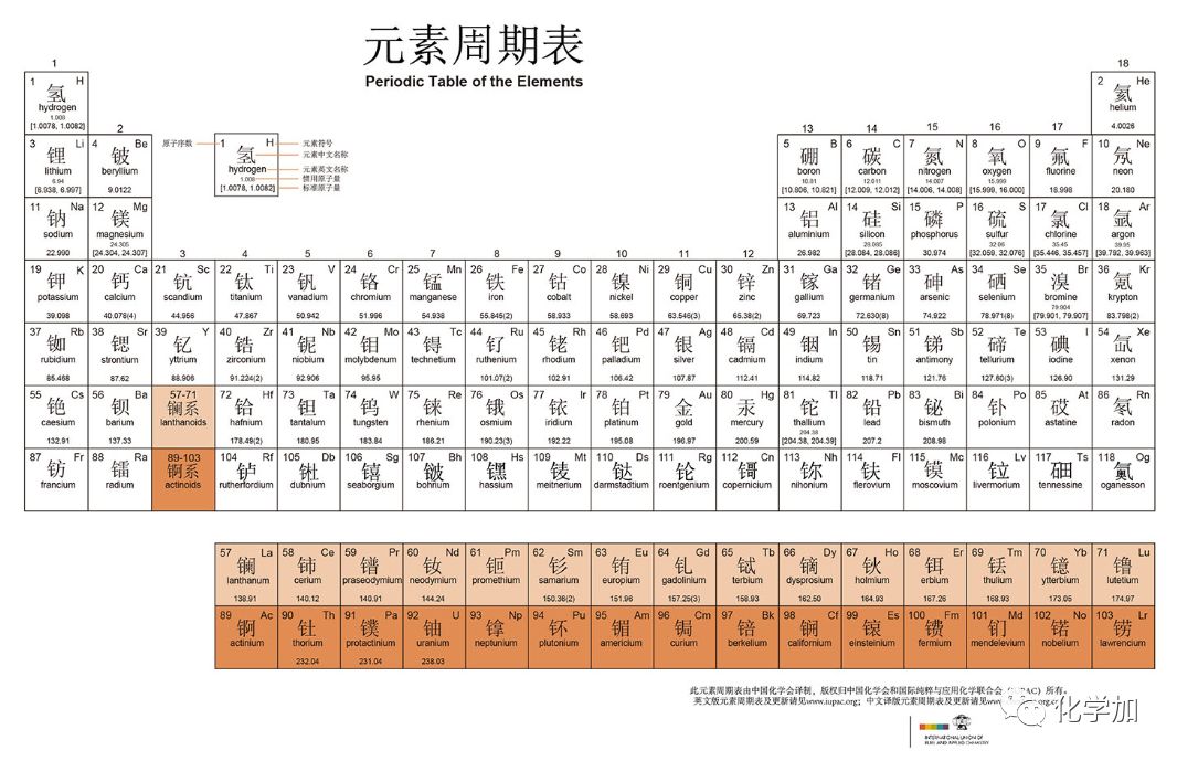 118名中国青年化学家代言118个化学元素中国青年化学家元素周期表正式