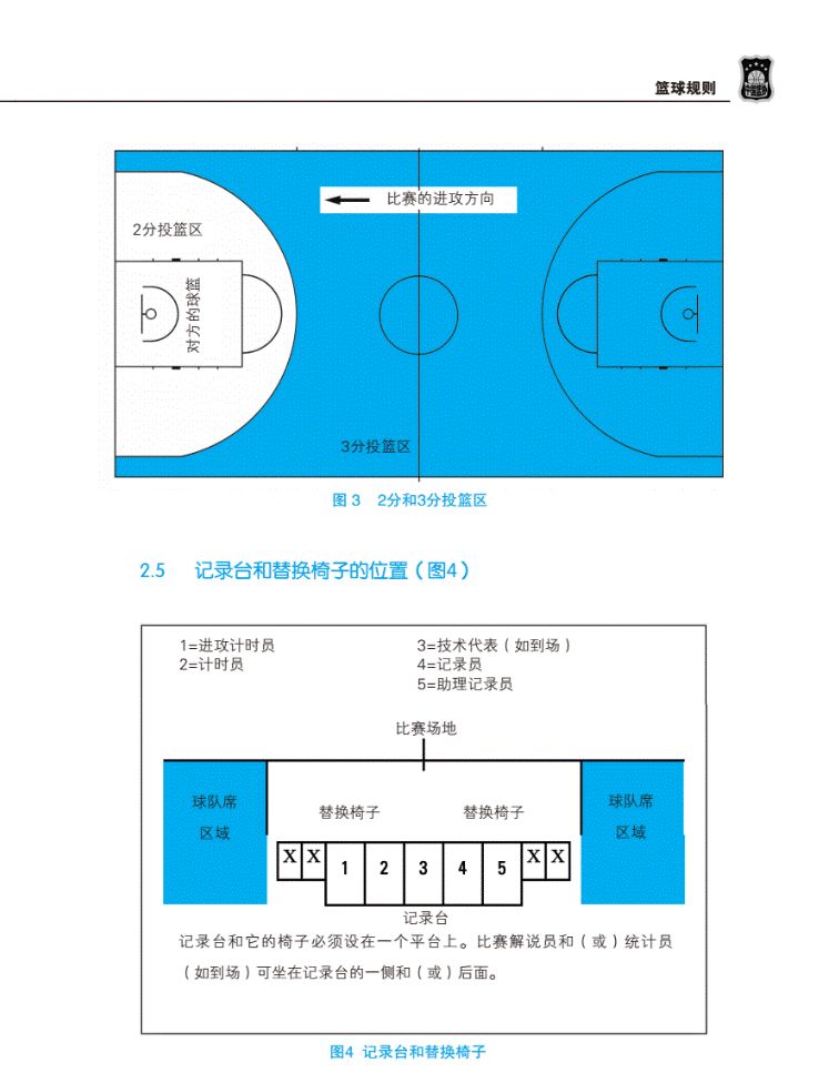 2019最新版篮球规则:第二章