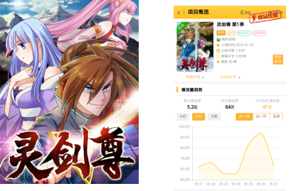 灵剑尊第二季惊喜回归趣阅ip潜力可观