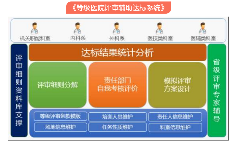 医院等级查询系统官网(医院等级查询系统官网查询)