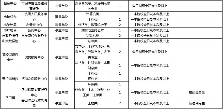 天门人才市场的现状与展望