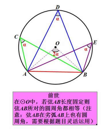 "隐圆"破解策略口诀:定点定长走圆周,定点定角跑双弧,直角必有外接圆