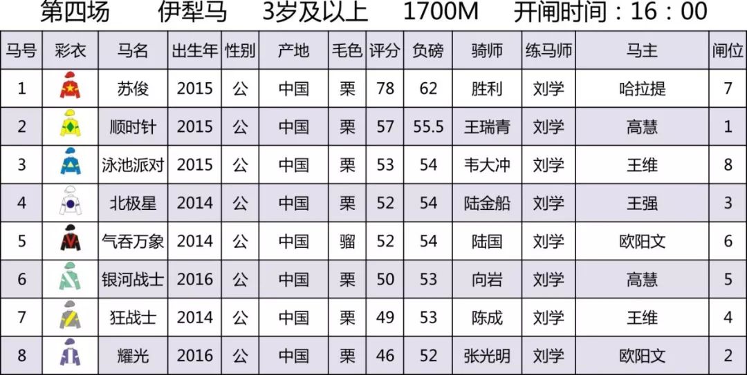 【赛事资料】6月1日赛事排位表